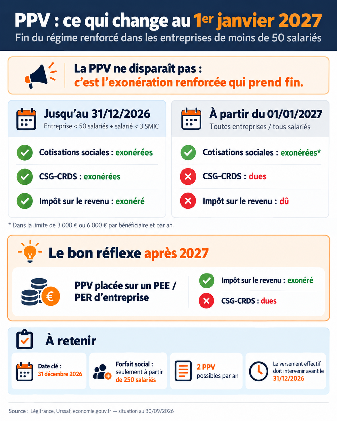 Prime de partage de la valeur : fin du régime de faveur
