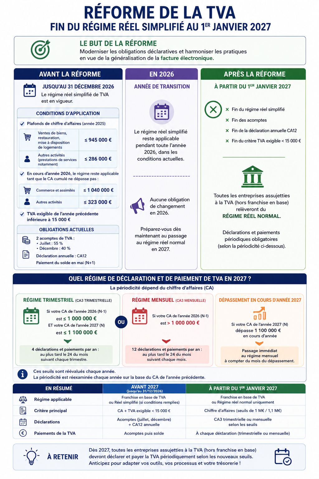 Réforme TVA 2027 — fin du régime réel simplifié
